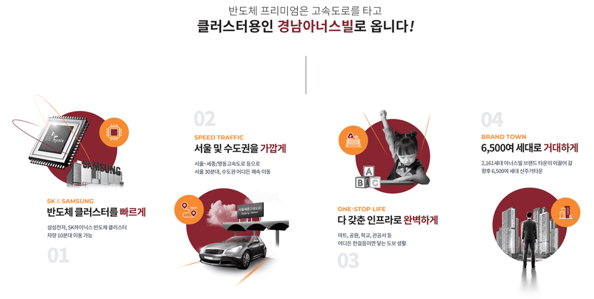 클러스터 용인 경남 아너스빌 premium