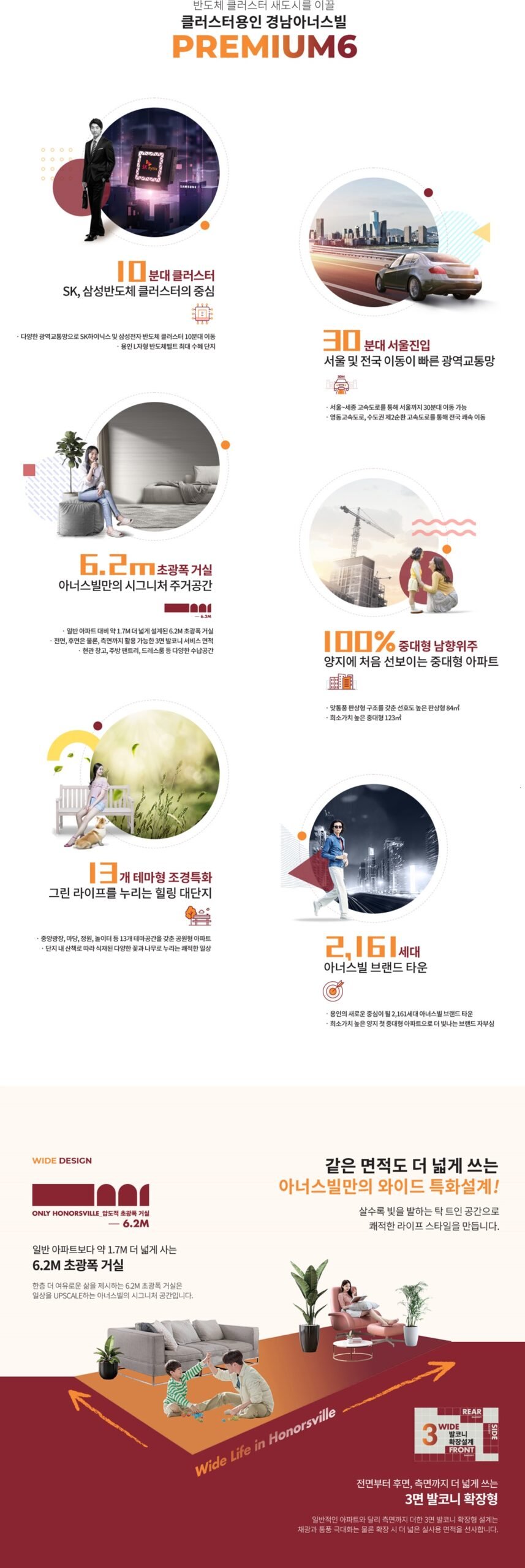 클러스터 용인 경남 아너스빌 premiums