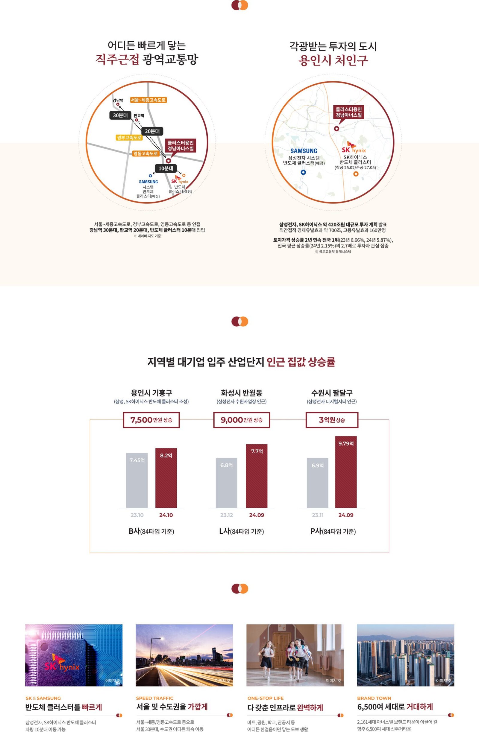 클러스터 용인 경남 아너스빌 입지환경 2